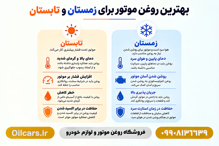 بهترین روغن موتور مناسب تابستان و زمستان 1 خرید روغن موتور برای تابستان و زمستان