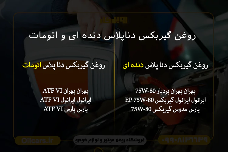 بهترین روغن گیربکس دنا پلاس در بازار ایران 1 بهترین روغن گیربکس دناپلاس اتومات و دنده ای