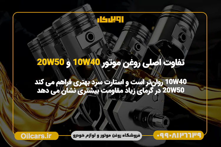 تفاوت روغن موتور 10W40 با 20W50 در چیست و کدام بهتر است؟ 38 تفاوت روغن 10W40 با 20W50