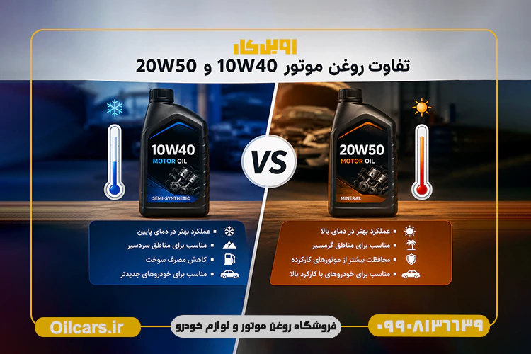 تفاوت روغن موتور 10W40 با 20W50 در چیست و کدام بهتر است؟ 1 تفاوت روغن 10W40 با 20W50