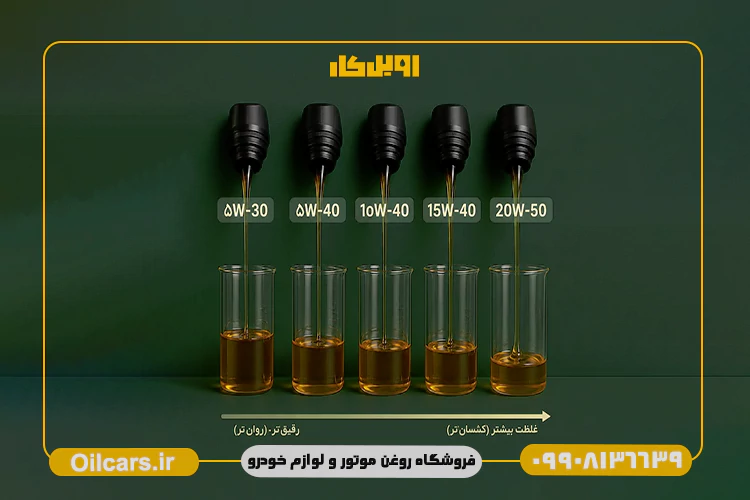 تفاوت روغن موتور 10W40 با 20W50 در چیست و کدام بهتر است؟ 23 تفاوت روغن 20w50 با 10w40